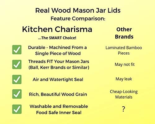 Wide Mouth Mason Jar Lid Set for Ball Jars - Airtight Durable