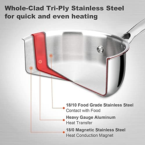 Duxtop Tri-Ply Stainless Steel Saucepan