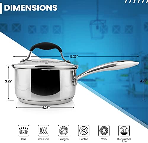 AVACRAFT Multi-Purpose 15QT Saucepan