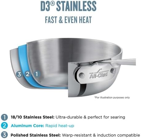Ultimate Durable 2 qt Covered Saucepan for the Home Chef