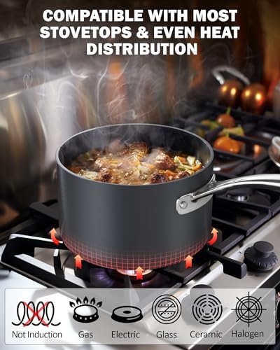 Premium 1-Quart Anodized Saucepan with Glass Lid