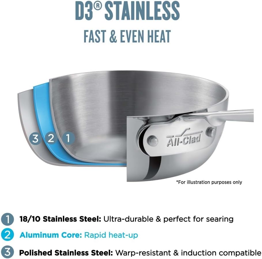 Ultimate Durable 2 qt Covered Saucepan for the Home Chef