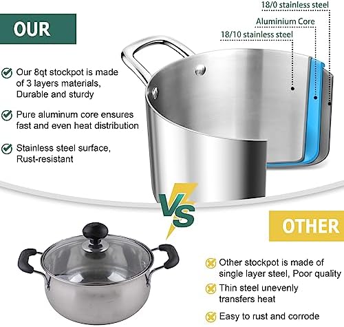 8 Quart Stainless Steel Stock Pot with Glass Lid
