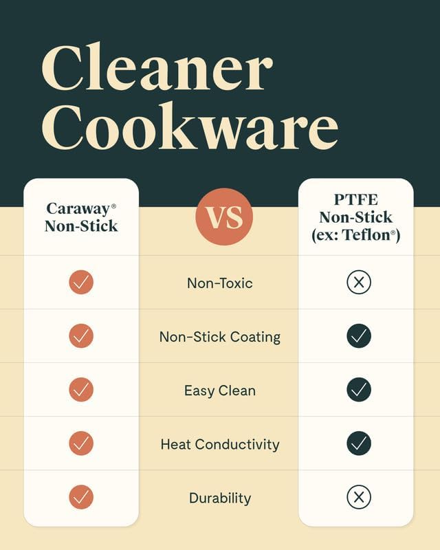 Caraway Nonstick Ceramic Dutch Oven Pot with Lid - Sage