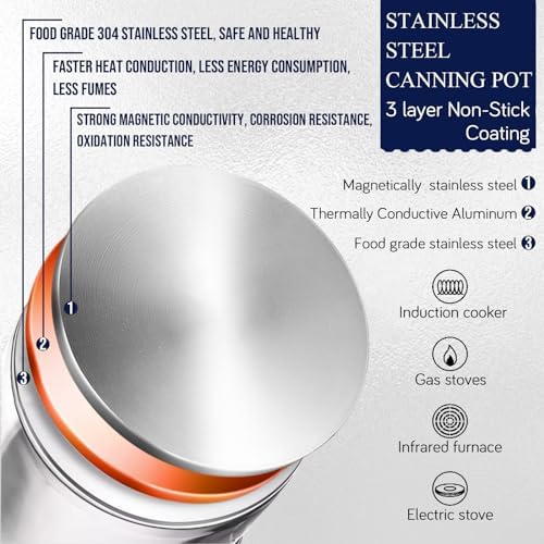 Vigamimn Canning Pot Kit with Rack and Lid