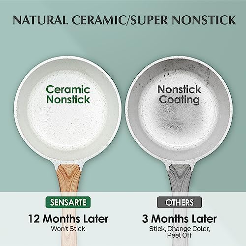 SENSARTE Kenshar-Premium Ceramis Nonstick Saucepan with Lid 20 Quarts PFOAPFAS Free