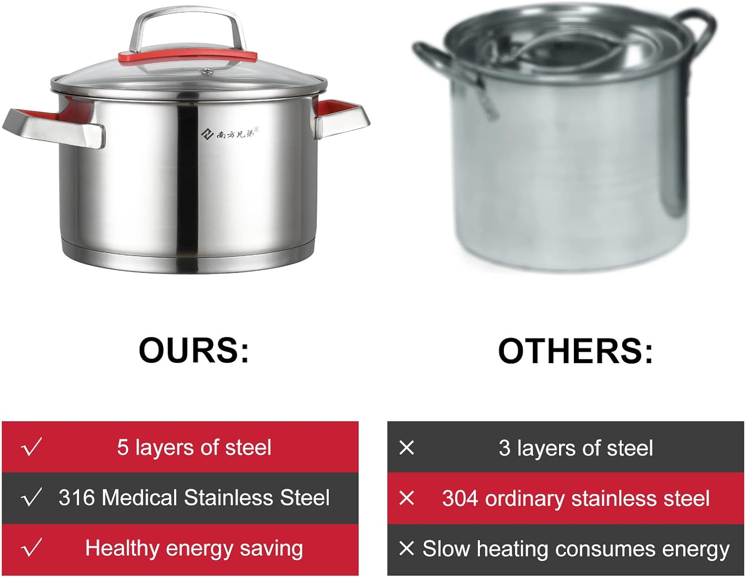 NANFANG BROTHERS 3 Quart Stainless Steel Stock Pot with Glass Lid