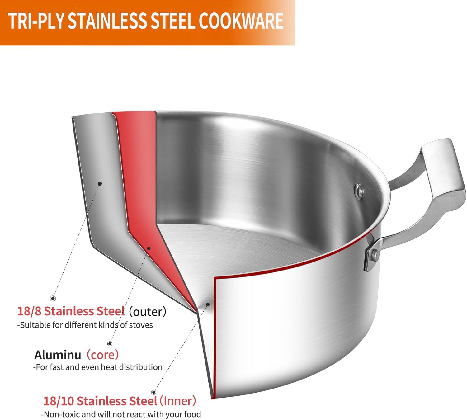 Delarlo Tri-Ply 55QT Stock Pot