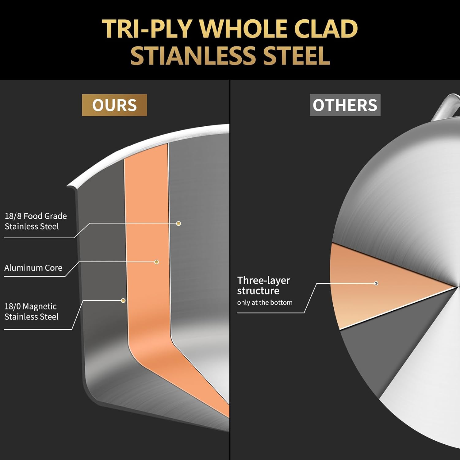 LOLYKITCH Tri-Ply 3 Quarts Stainless Steel Induction Stock Pot