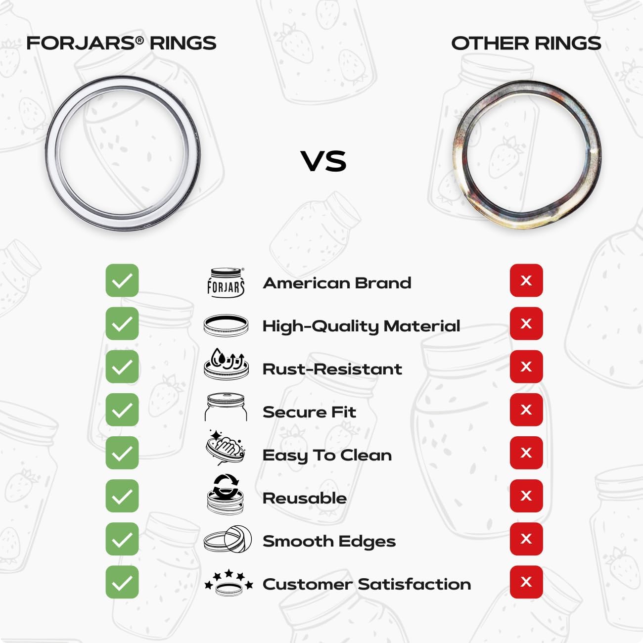FORJARS 100-Piece Set of Wide Mouth Canning Rings
