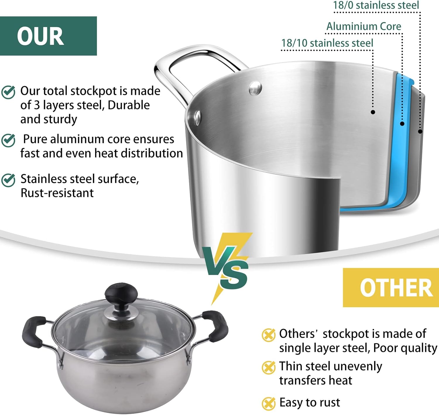 TeamFar 6 Quart Stainless Steel Stock Pot Durable and Heat-Resistant