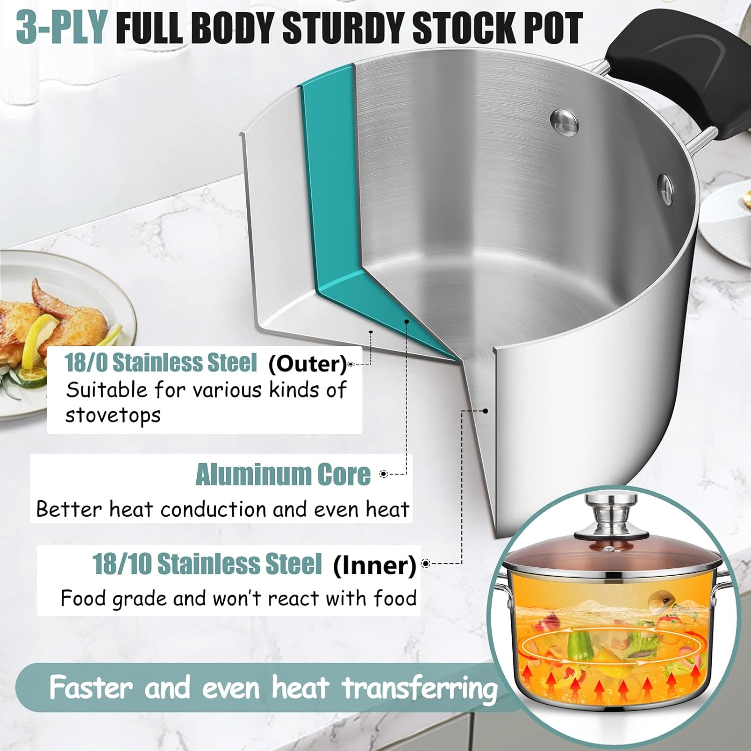 TeamFar 6QTStainless Steel Stockpot Set