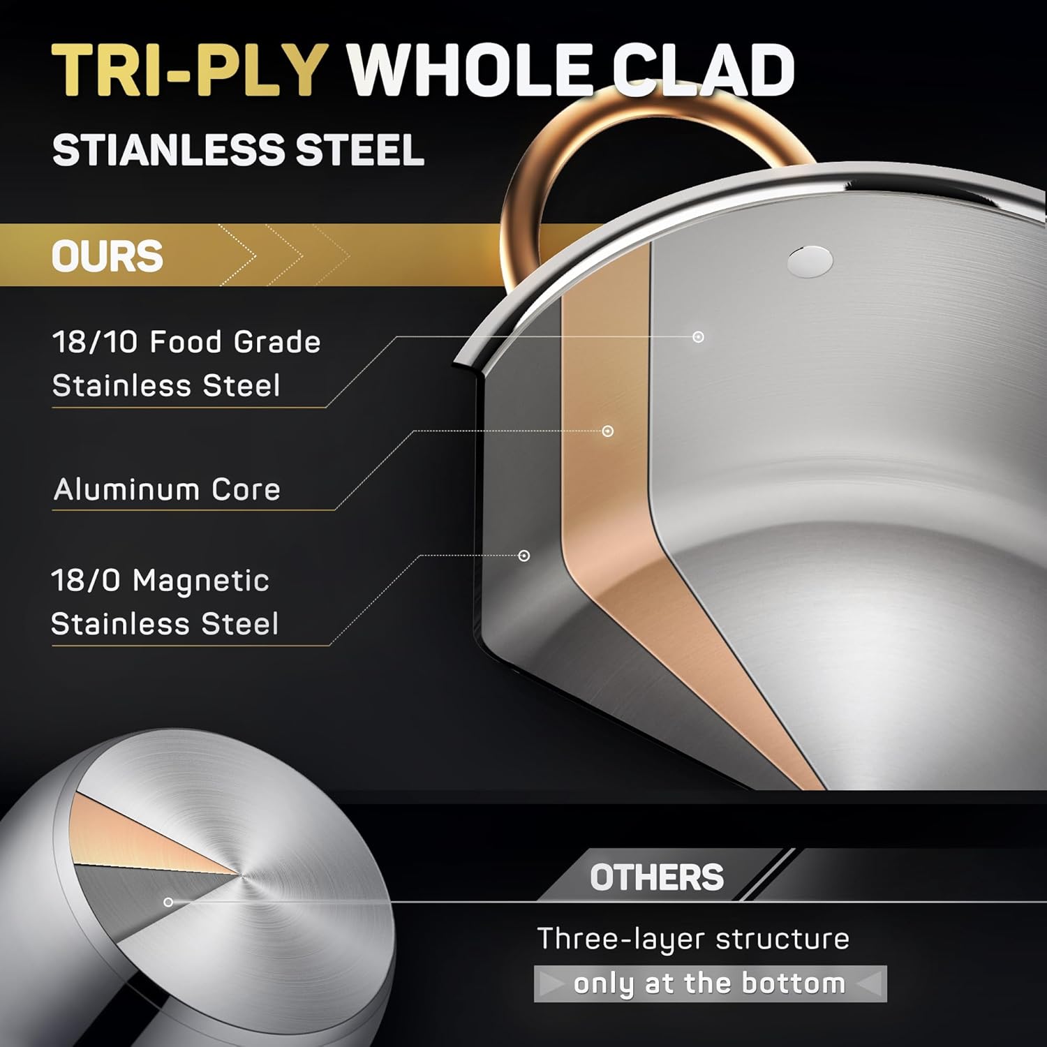 8 Quart Whole Clad Stainless Steel Stock Pot with Lid