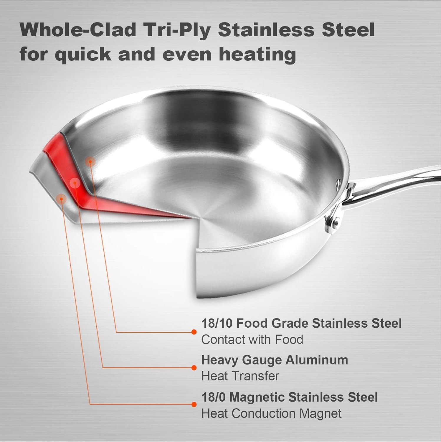 Duxtop 8 Tri-Ply Stainless Steel Stir Fry Pan