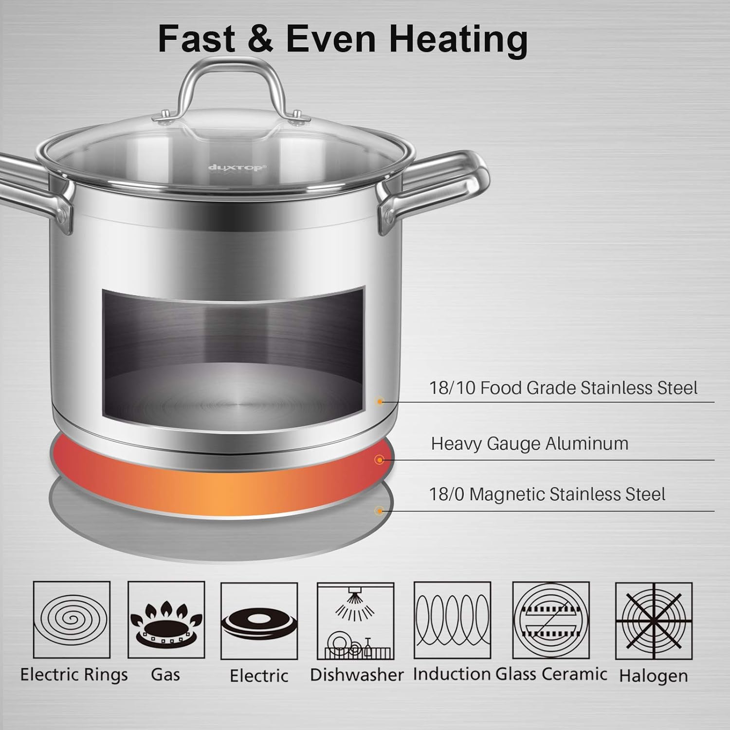 Duxtop 86 Professional Stainless Steel Pot
