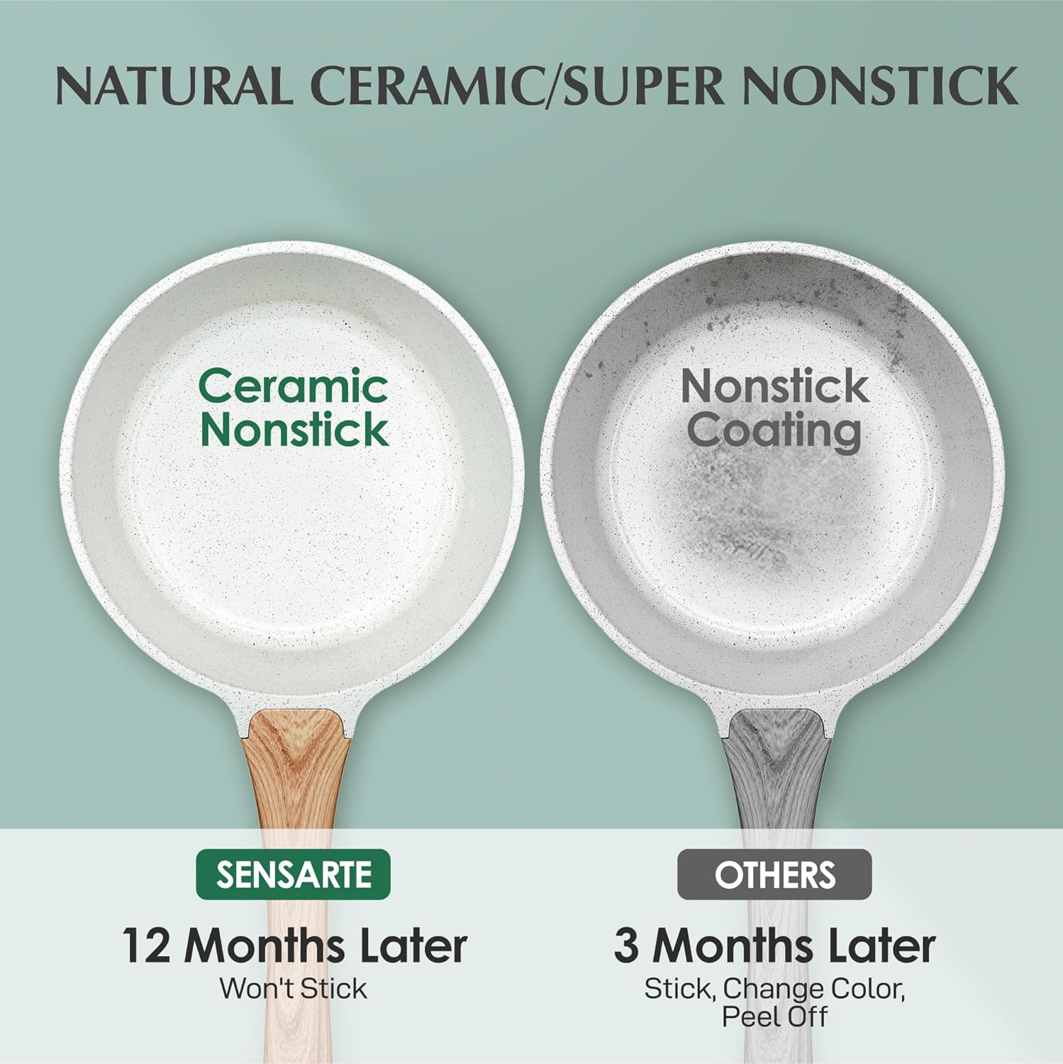 SENSARTE Kenshar-Premium Ceramis Nonstick Saucepan with Lid 20 Quarts PFOAPFAS Free