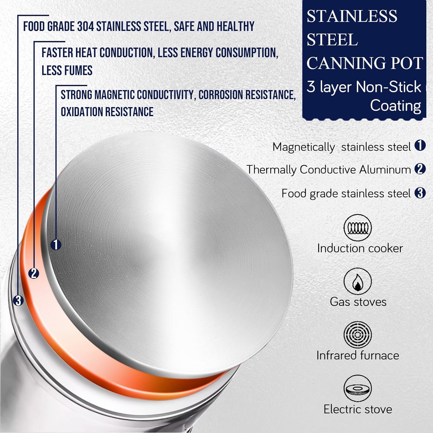 Vigamimn Canning Pot Kit with Rack and Lid