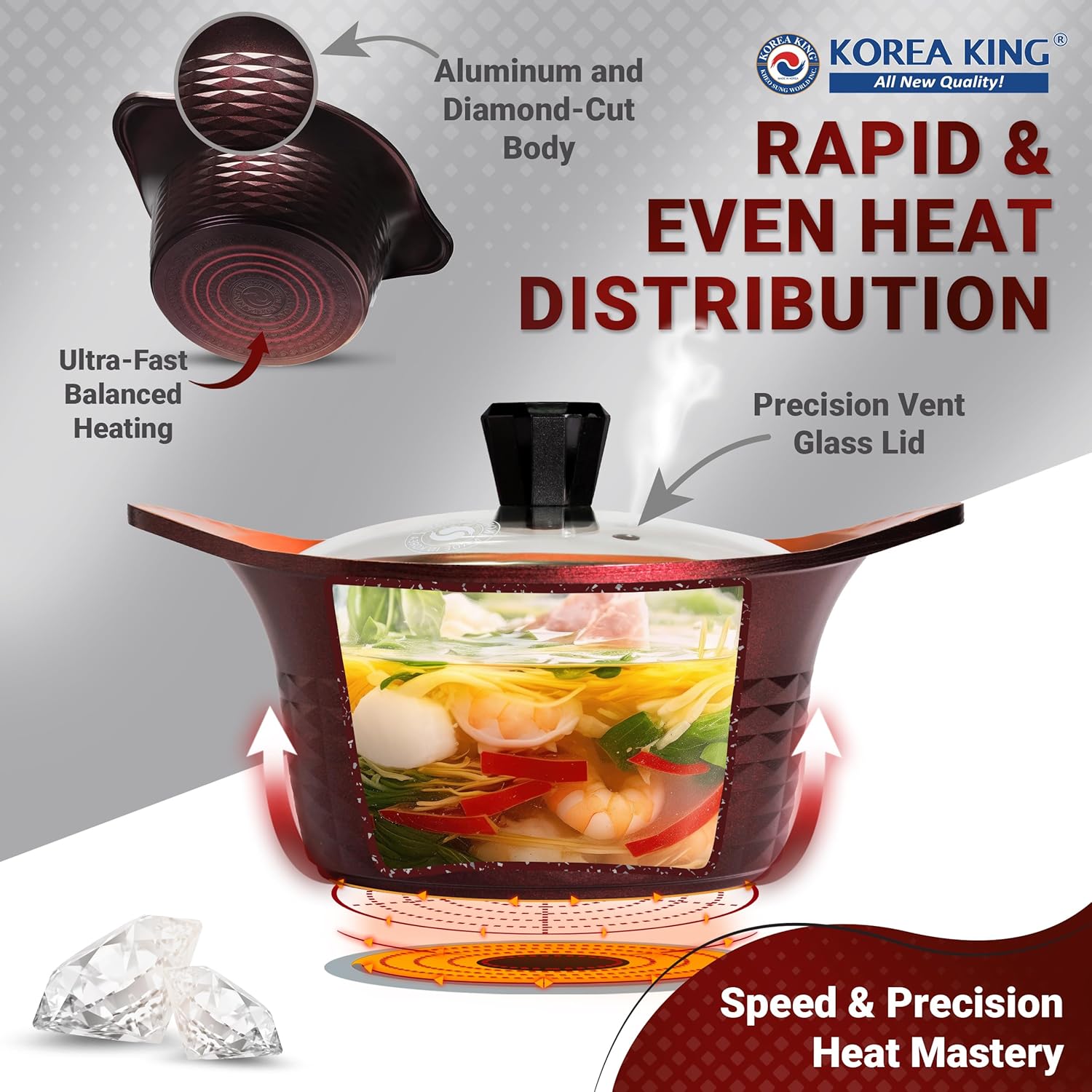 Koreak Diamond Series Small Pot Glass Lid Rapid Heating Nonstick